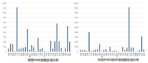 插混車型遭遇發(fā)展瓶頸，會(huì)成為被遺忘的科技角落嗎？
