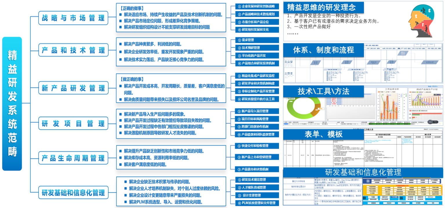天津、北京、唐山精益生產咨詢服務機構綜合實力推薦